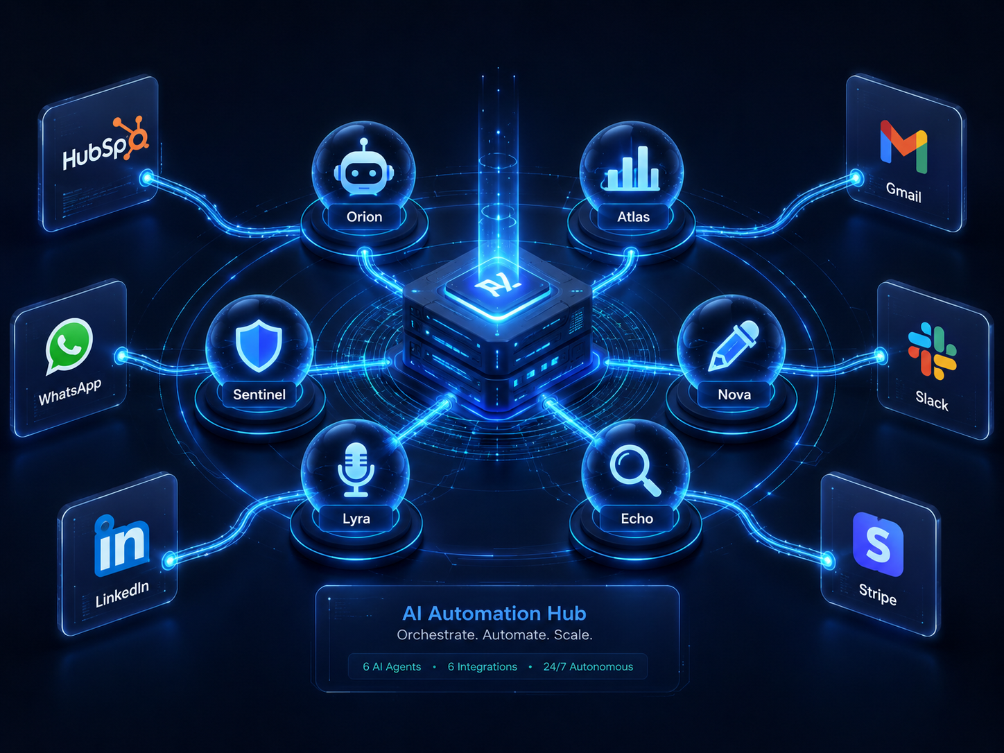 Architecture des 6 agents IA Flowly : Orion, Atlas, Nova, Echo, Lyra et Sentinel interconnectés